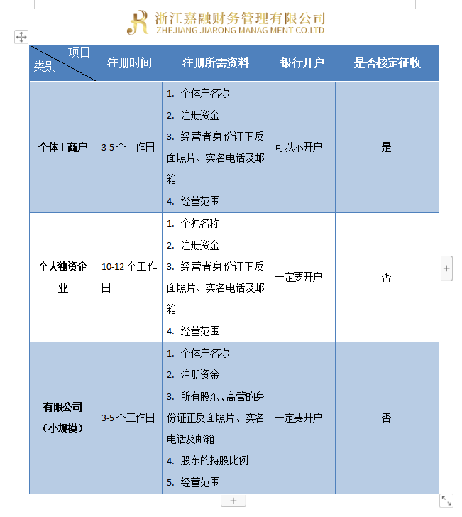 个体户的优劣