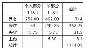 杭州社保全面补缴启动（含补缴明细）