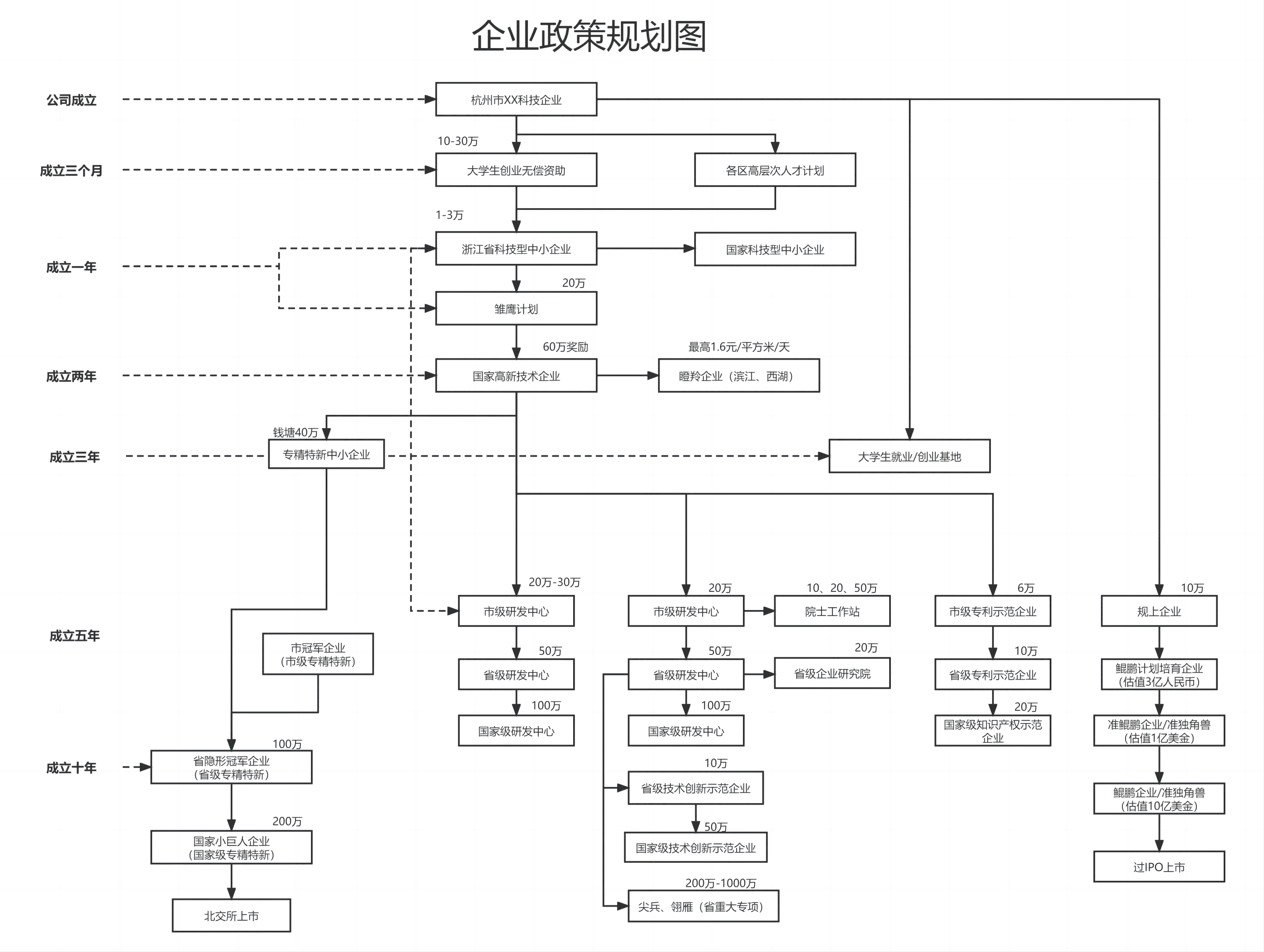 企业政策规划图